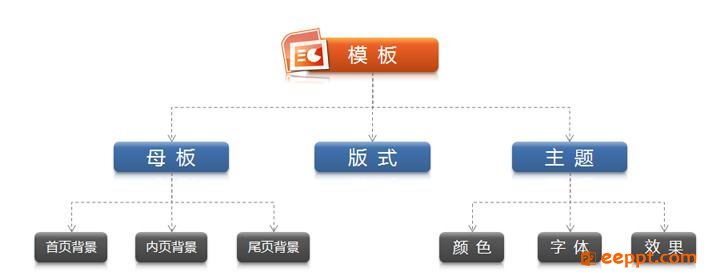 PPT的具体含义是什么