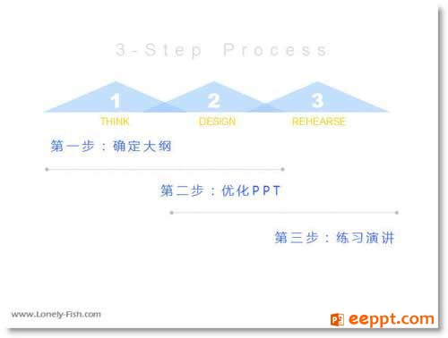 应该怎样合适的来制作公司年终总结PPT