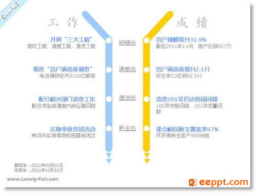 应该怎样合适的来制作公司年终总结PPT