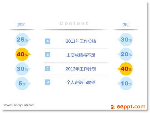 应该怎样合适的来制作公司年终总结PPT