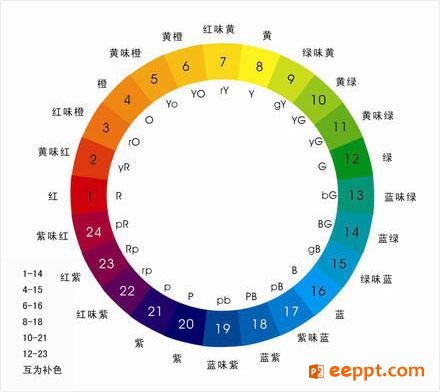 这10种PPT配色方法你知道吗？