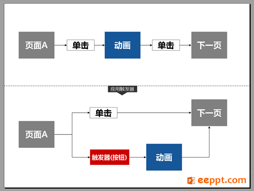 怎样来设置ppt中触发器