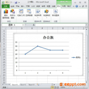 Excel表格折线图怎么添加直线