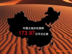 <b>地图元素在PPT设计时的应用</b>