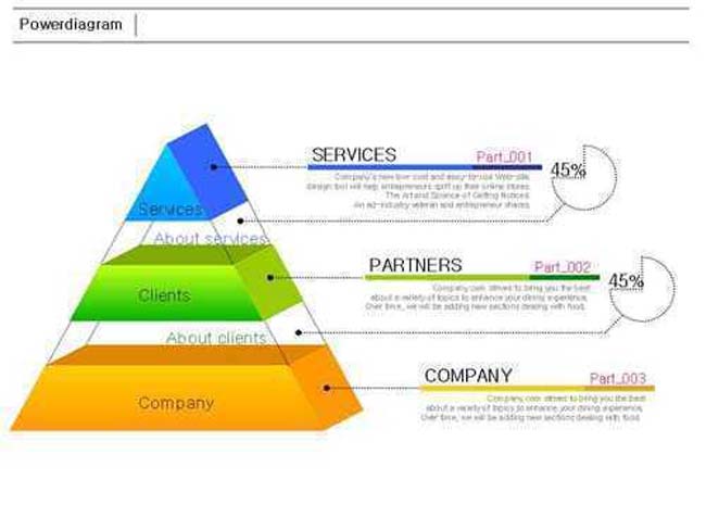 金字塔ppt图表在线下载