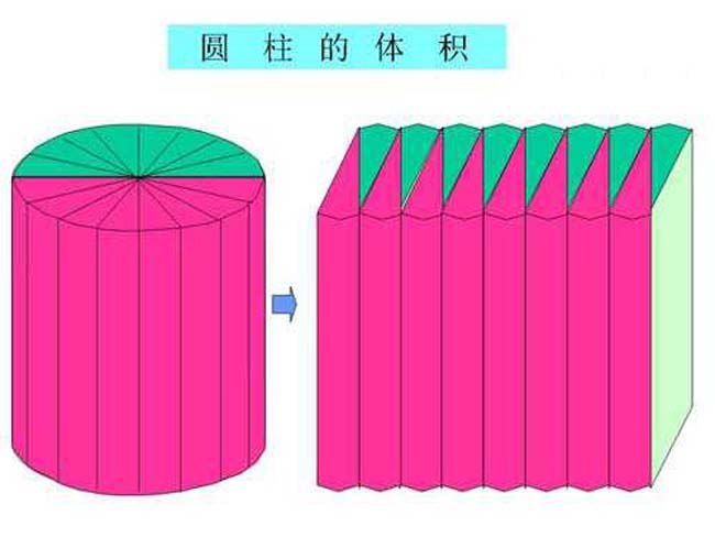 圆柱的体积ppt