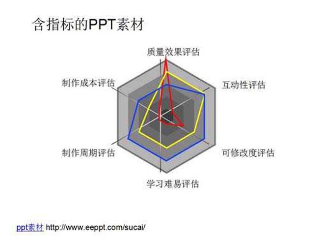 含指标的ppt素材